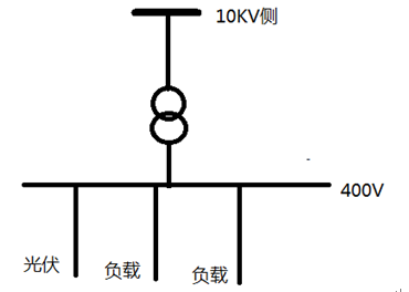 防孤島保護(hù)裝置 防孤島保護(hù)裝置